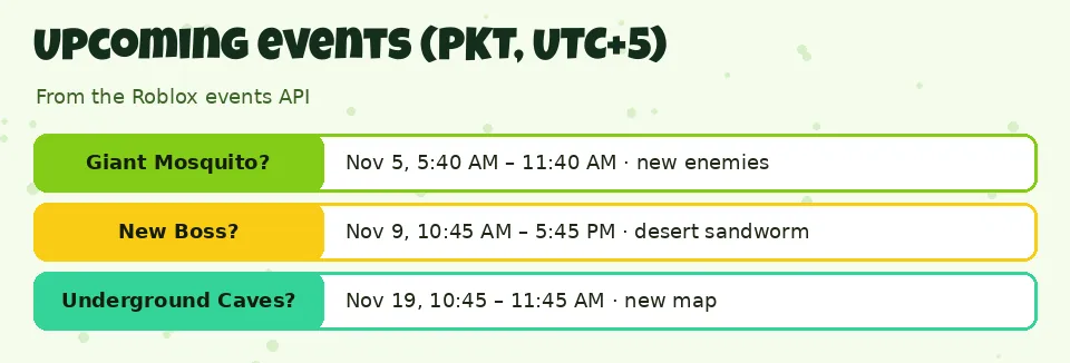 Upcoming events (PKT, UTC+5): Giant Mosquito? Nov 5, 5:40 AM – 11:40 AM · new enemies; New Boss? Nov 9, 10:45 AM – 5:45 PM · desert sandworm; Underground Caves? Nov 19, 10:45 – 11:45 AM · new map